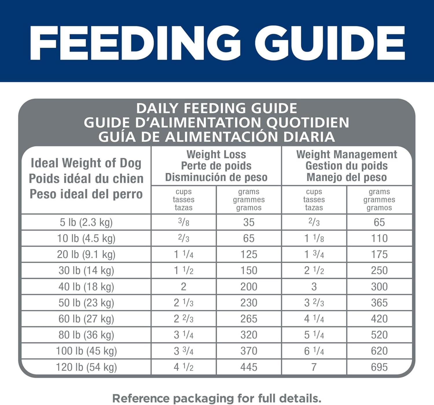 imageHills Science Diet Perfect Weight Adult 16 Weight Management Support Small Kibble Dry Dog Food Chicken Recipe 25 lb BagChicken