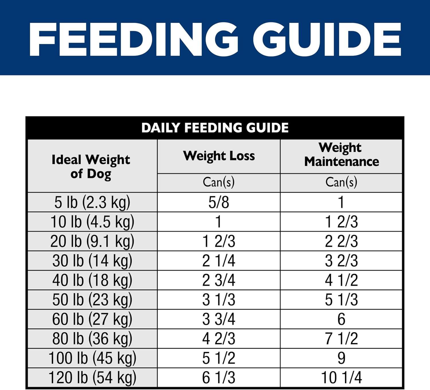 imageHills Science Diet Perfect Weight Adult 16 Weight Management Support Wet Dog Food Chicken ampamp Vegetables Stew 125 oz Can Case of 12Tuna Vegetables Stew