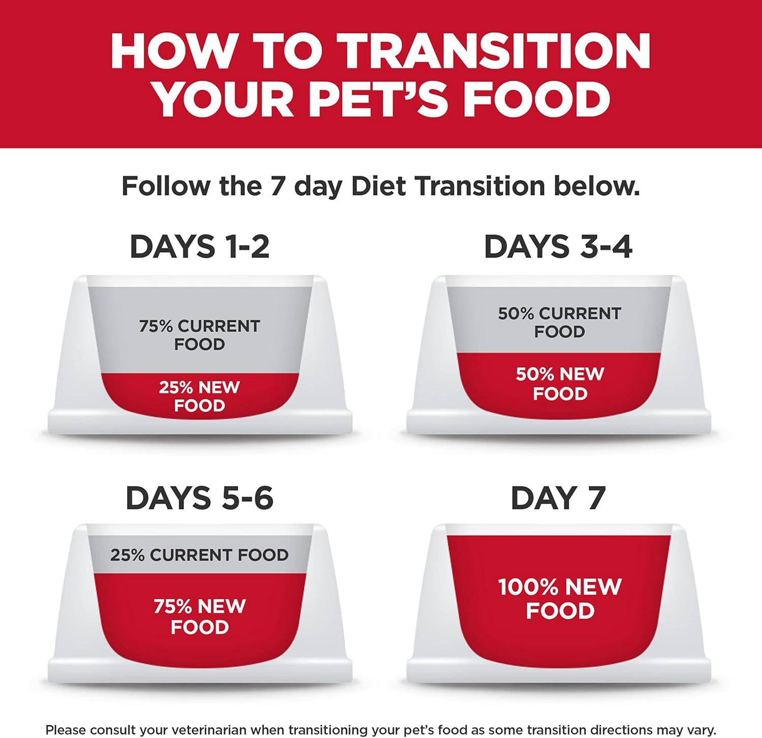 imageHills Science Diet Perfect Weight ampamp Joint Support Adult 16 Weight Management ampamp Joint Support Dry Dog Food Chicken ampamp Brown Rice 25 lb BagChicken Brown Rice