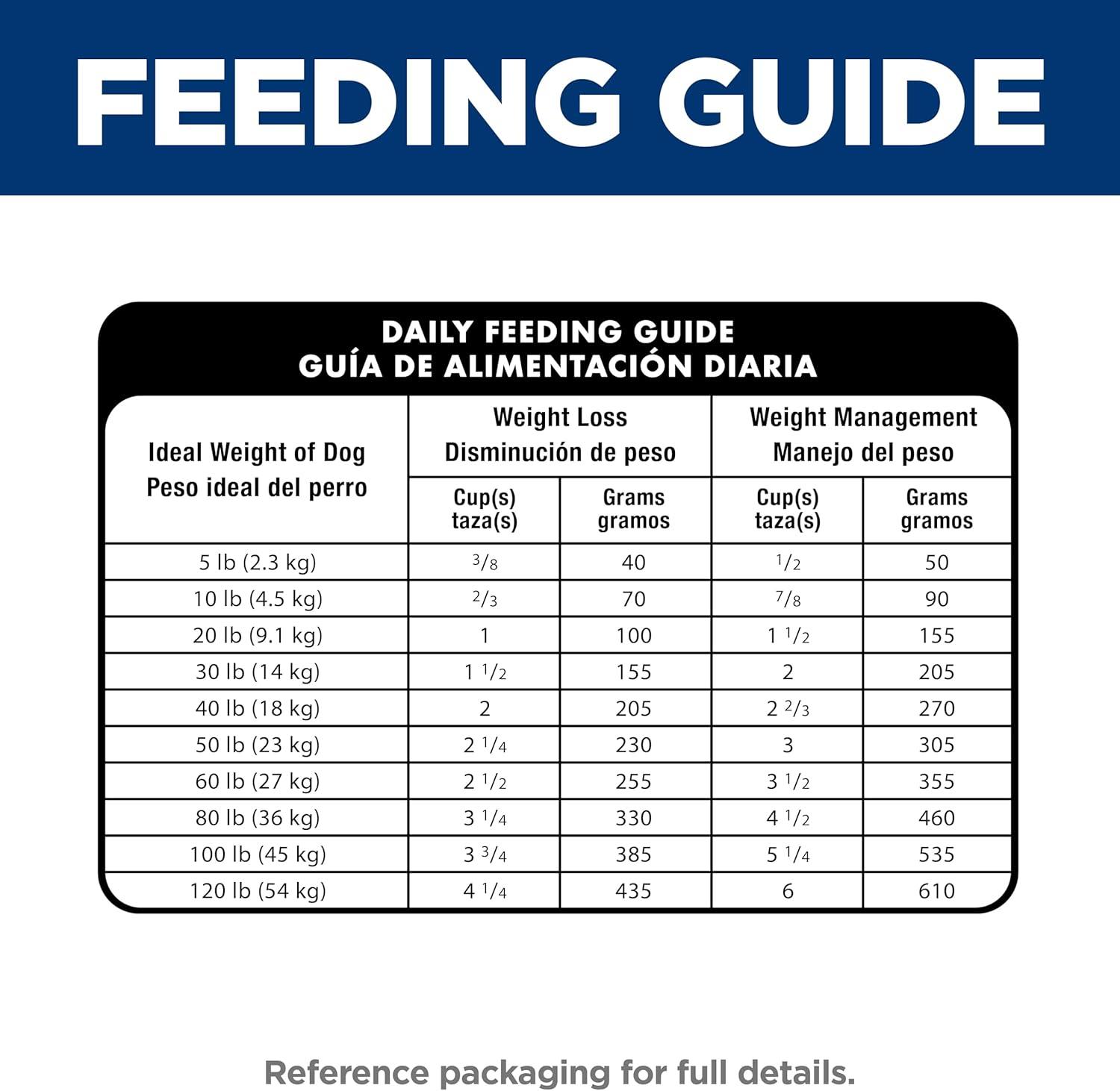 imageHills Science Diet Perfect Weight ampamp Joint Support Adult 16 Weight Management ampamp Joint Support Dry Dog Food Chicken ampamp Brown Rice 25 lb BagChicken Brown Rice
