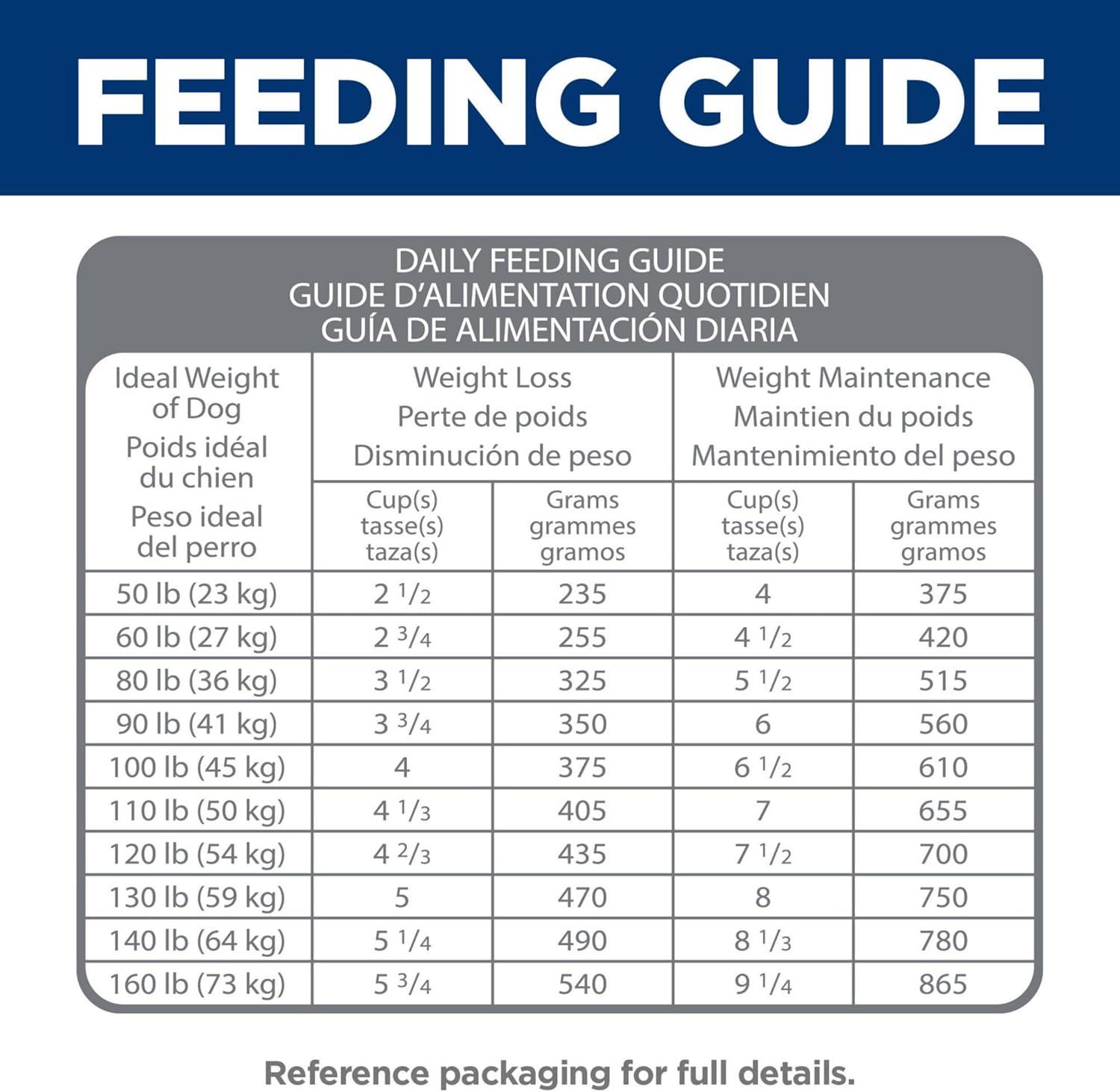 imageHills Science Diet Perfect Weight ampamp Joint Support Large Breed Adult Dry Dog Food 15Quality Protein for Weight Management ampamp Joint Support Chicken ampamp Brown Rice 25 lb Bag