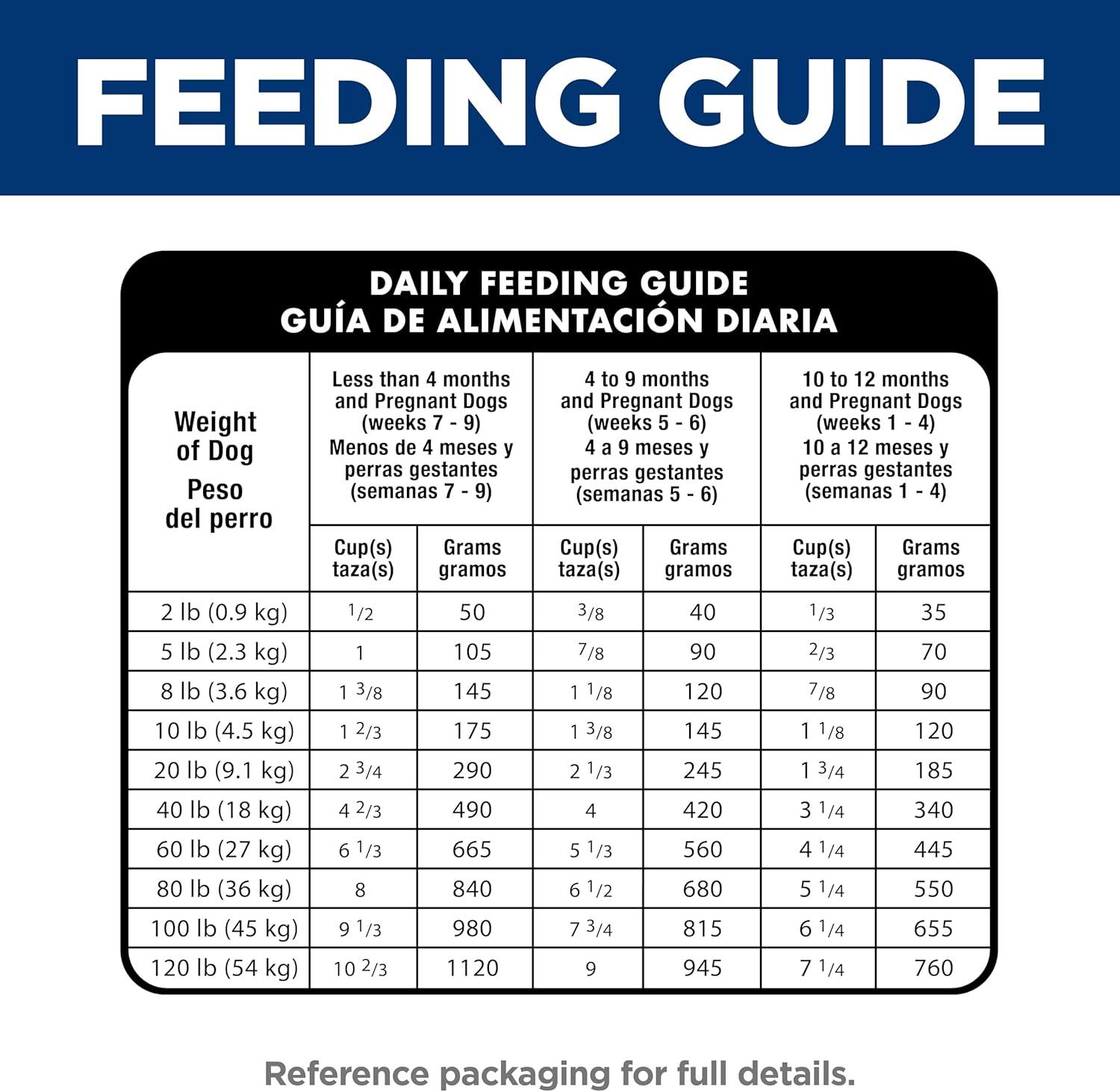 imageHills Science Diet Puppy Puppy Premium Nutrition Dry Dog Food Chicken ampamp Brown Rice 155 lb BagChicken Brown Rice