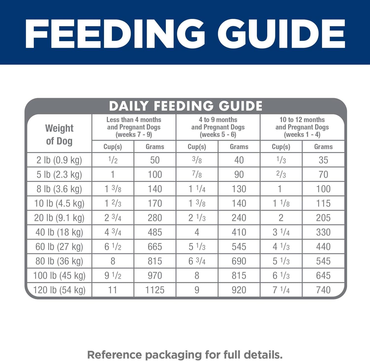 imageHills Science Diet Puppy Puppy Premium Nutrition Dry Dog Food Chicken ampamp Brown Rice 155 lb BagLamb Brown Rice