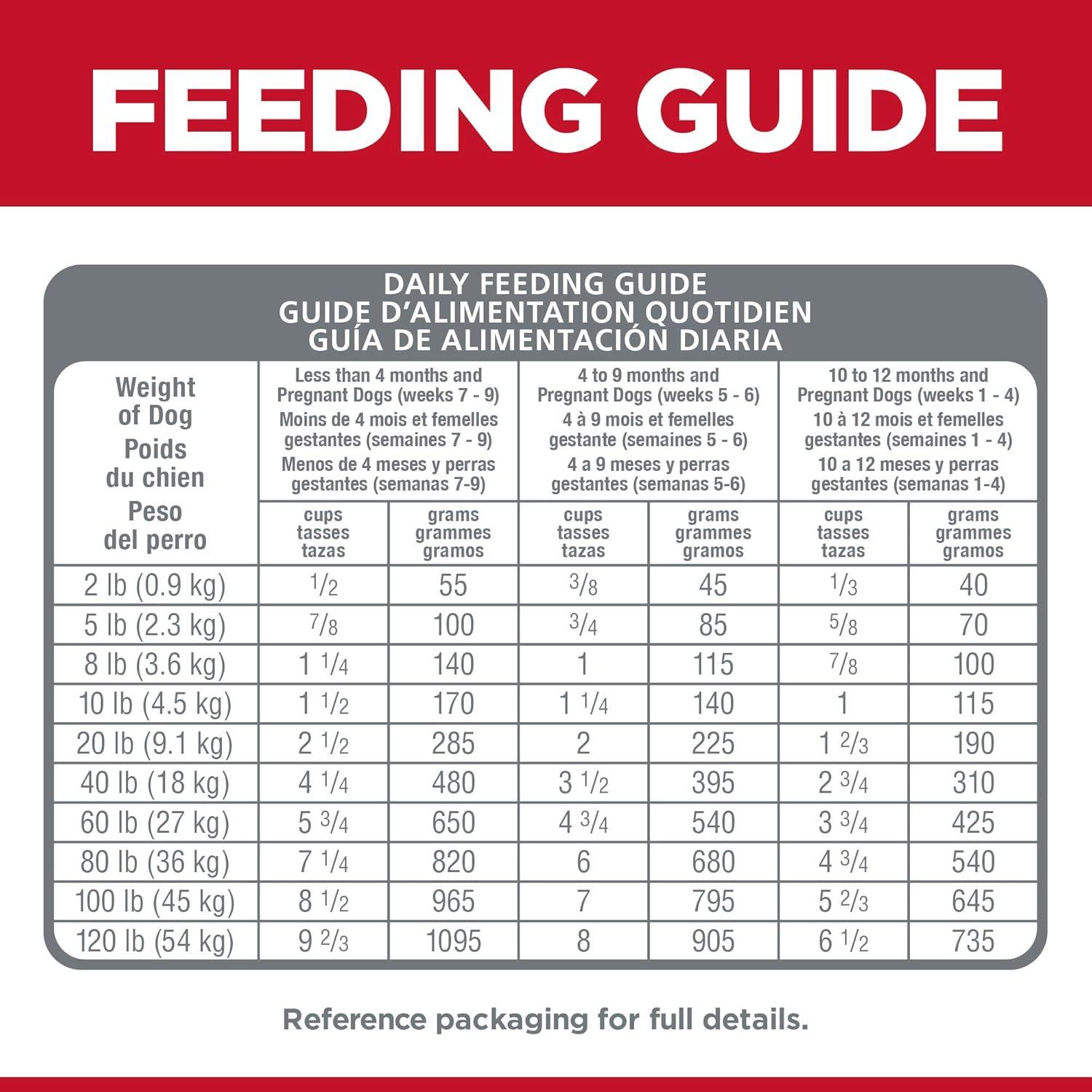 imageHills Science Diet Puppy Puppy Premium Nutrition Dry Dog Food No Corn Wheat Soy Chicken ampamp Brown Rice 125 lb BagChicken Brown Rice