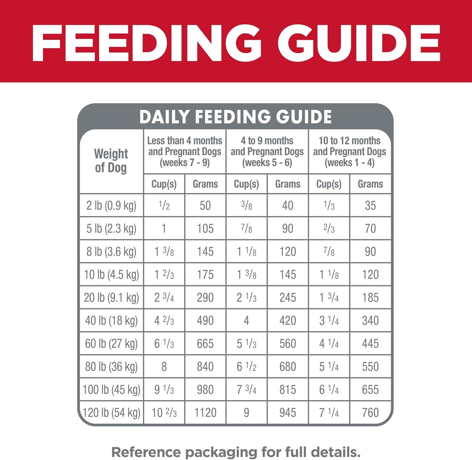 imageHills Science Diet Puppy Puppy Premium Nutrition Small Kibble Dry Dog Food Chicken ampamp Brown Rice 125 lb BagChicken Brown Rice