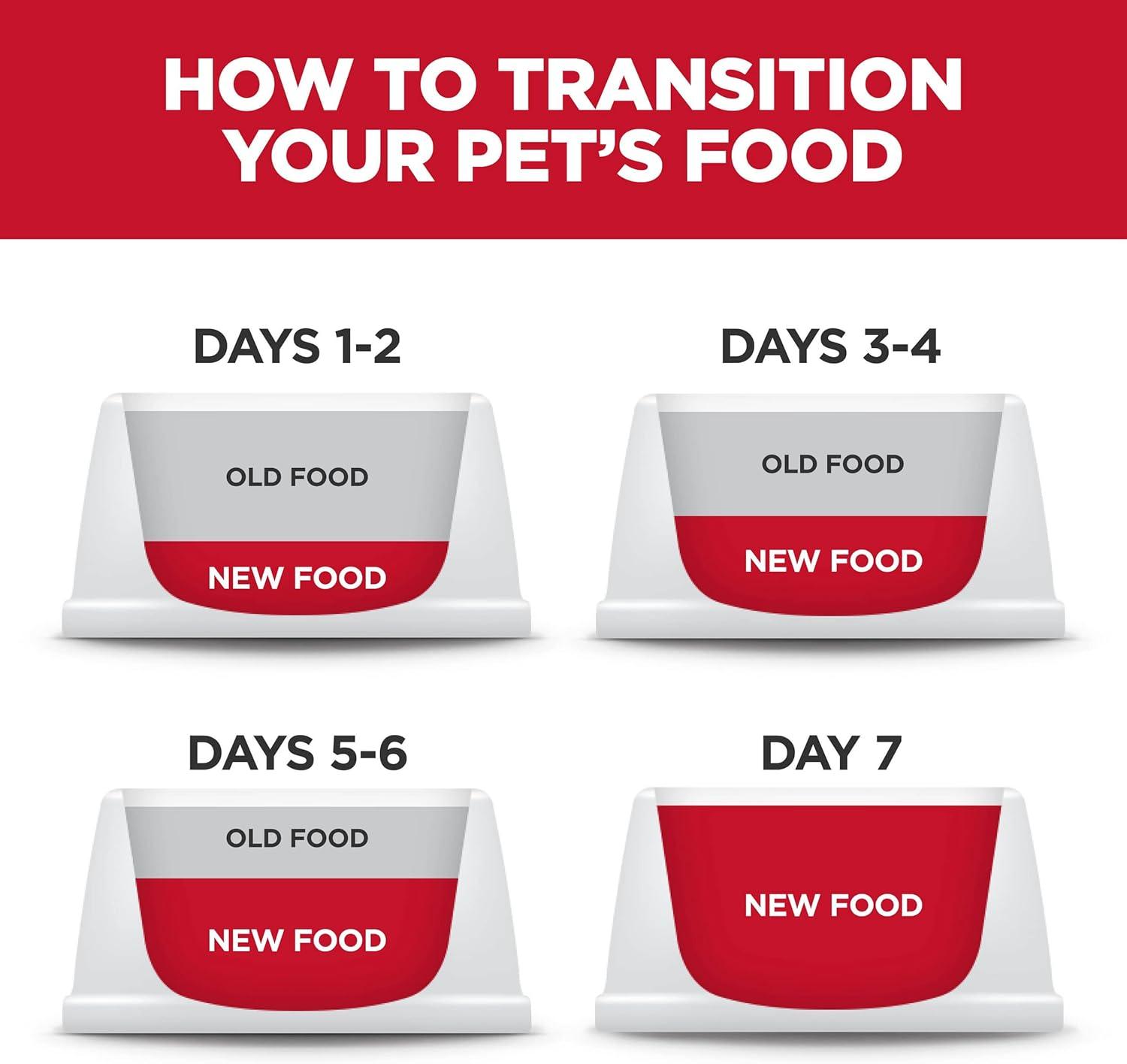 imageHills Science Diet Puppy Puppy Premium Nutrition Small Kibble Dry Dog Food Chicken ampamp Brown Rice 125 lb BagChicken Brown Rice