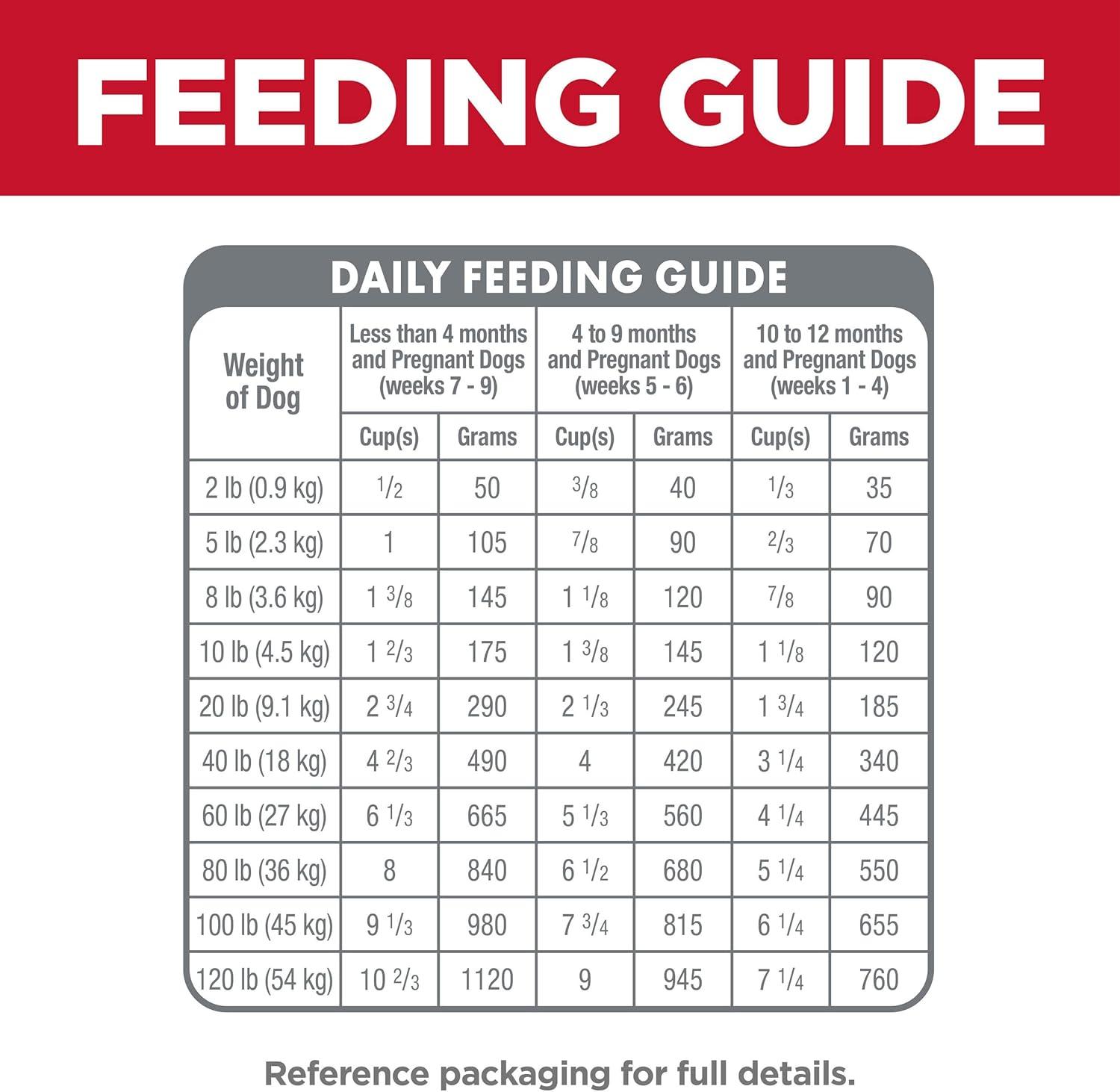 imageHills Science Diet Puppy Puppy Premium Nutrition Small Kibble Dry Dog Food Chicken ampamp Brown Rice 125 lb BagChicken Brown Rice