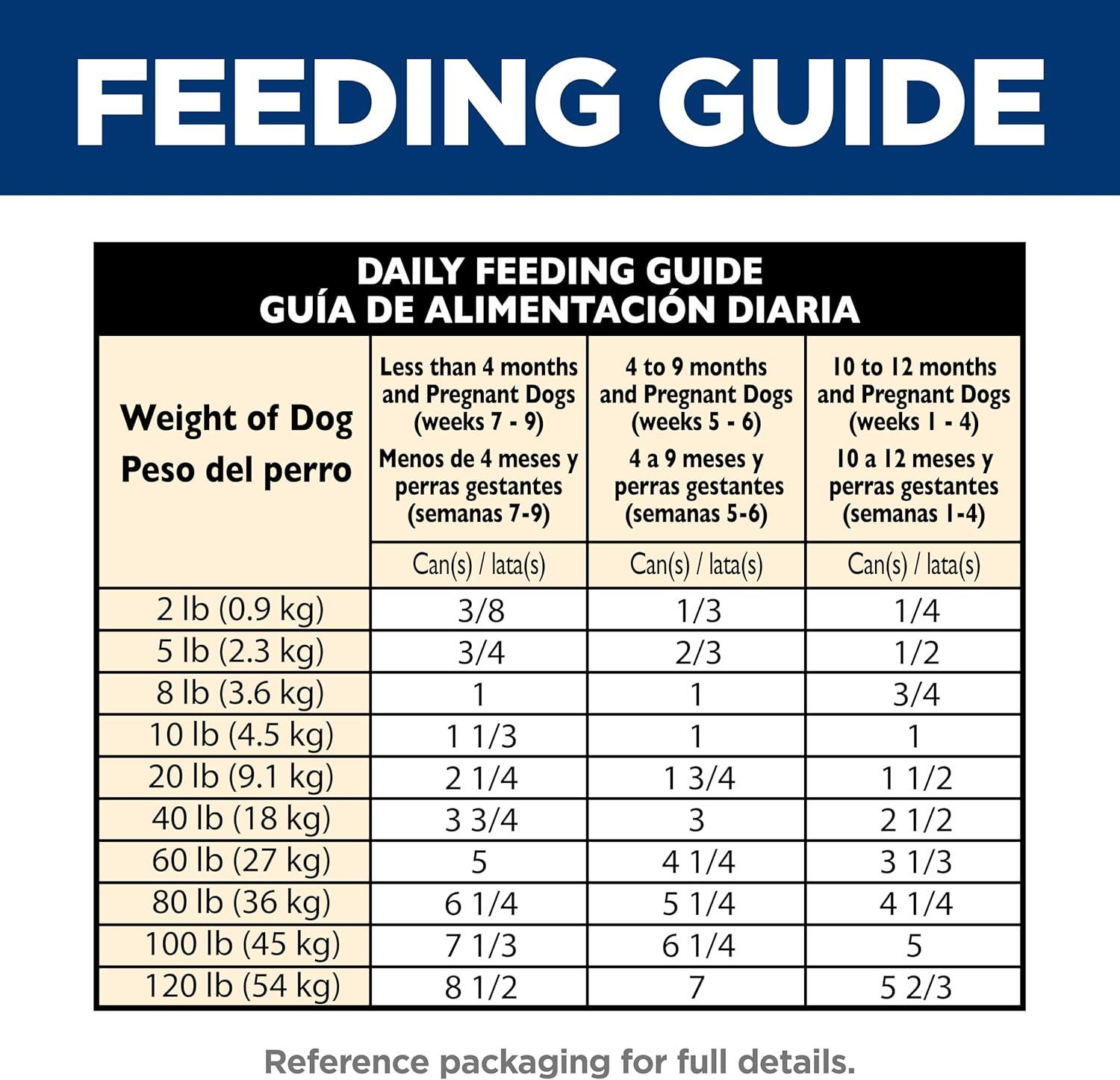 imageHills Science Diet Puppy Puppy Premium Nutrition Wet Dog Food Chicken ampamp Barley Loaf 13 oz Can Case of 12Chicken Barley Loaf