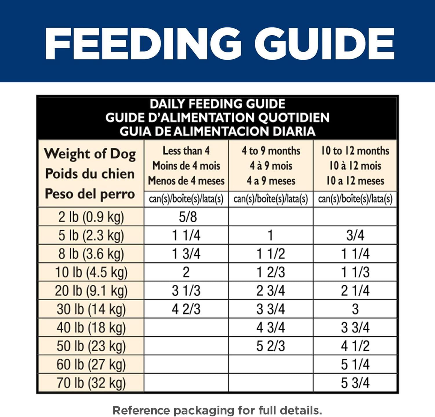 imageHills Science Diet Puppy Puppy Premium Nutrition Wet Dog Food Chicken ampamp Barley Loaf 13 oz Can Case of 12Chicken Rice Stew