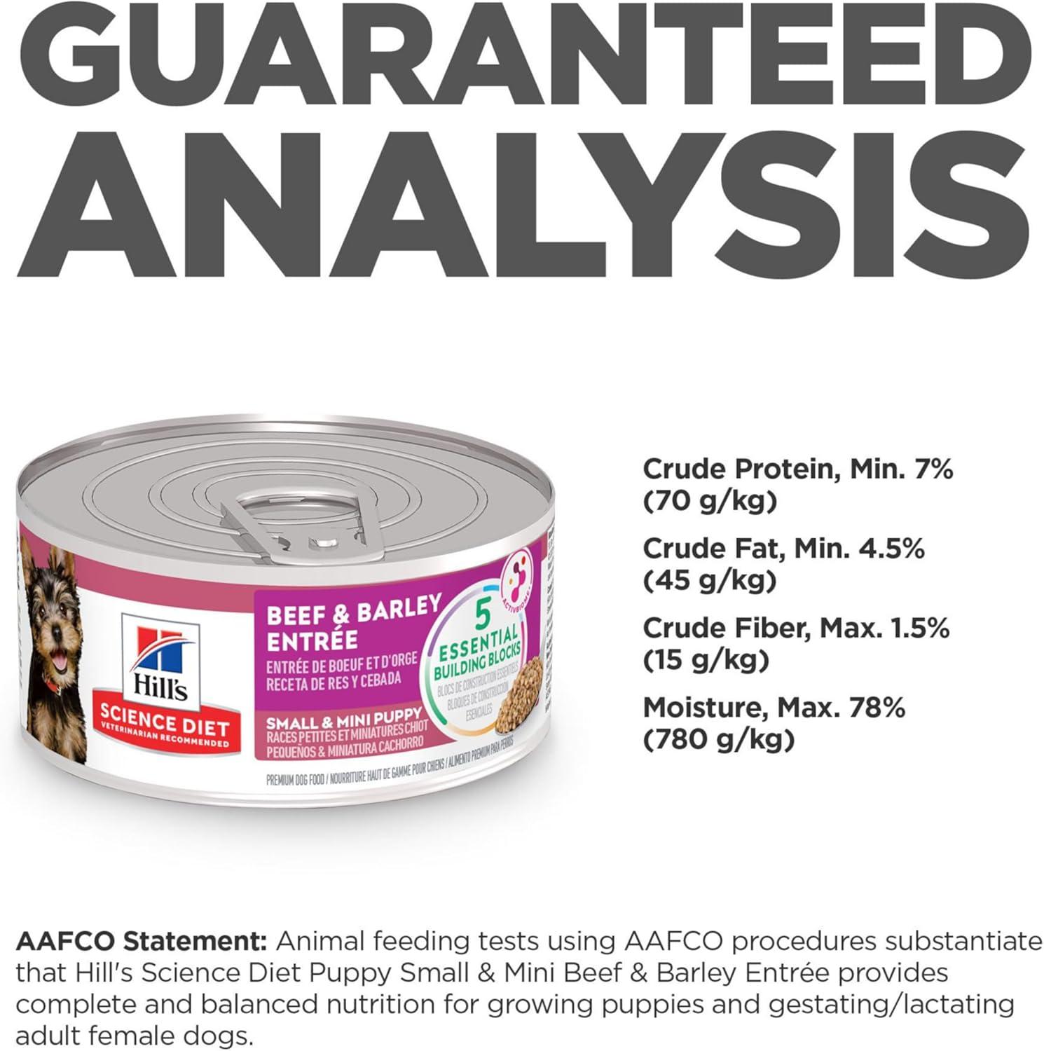 imageHills Science Diet Puppy Small ampamp Mini Breeds Wet Dog Food Beef ampamp Barley Loaf 58 oz Cans 24PackBeef Barley Loaf