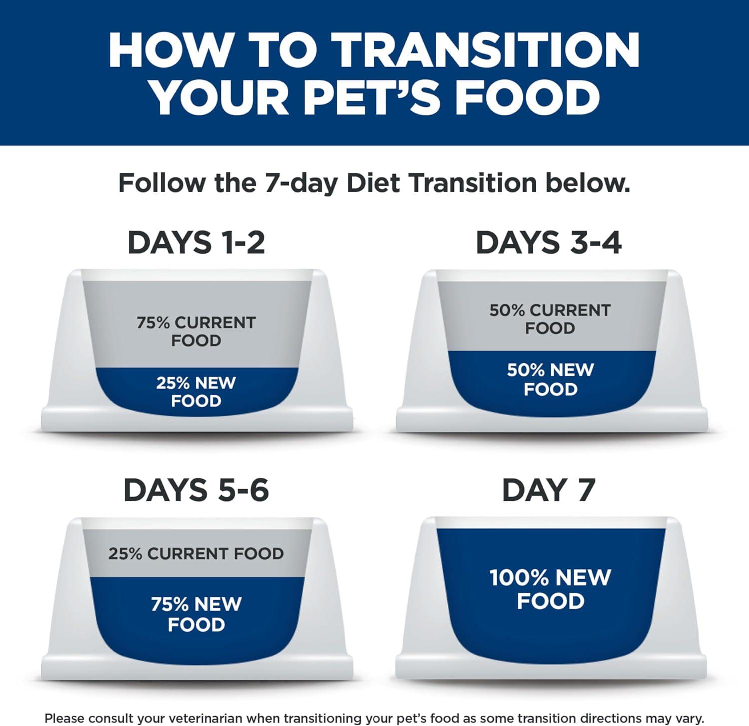 imageHills Science Diet Senior Vitality Adult 7 Dry Dog Food Chicken ampamp Rice 125 lb BagChicken Rice