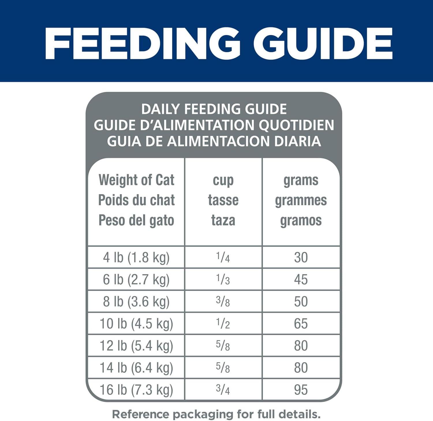 imageHills Science Diet Sensitive Stomach ampamp Skin Adult 16 Stomach ampamp Skin Sensitivity Support Dry Cat Food Chicken ampamp Rice 155 lb BagChicken Rice