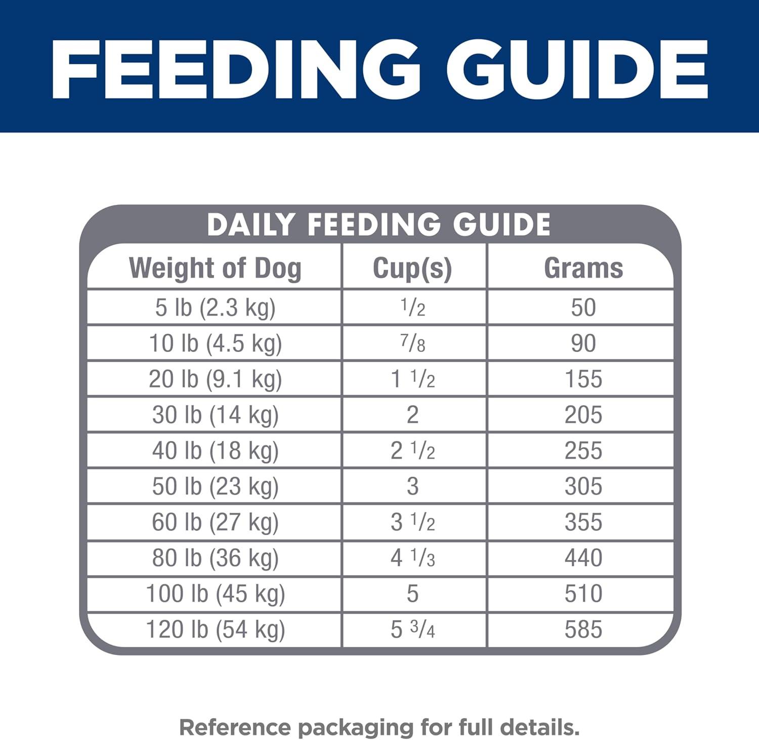 imageHills Science Diet Sensitive Stomach ampamp Skin Adult 16 Stomach ampamp Skin Sensitivity Support Dry Dog Food Chicken Recipe 30 lb BagPollock Barley Insect Recipe