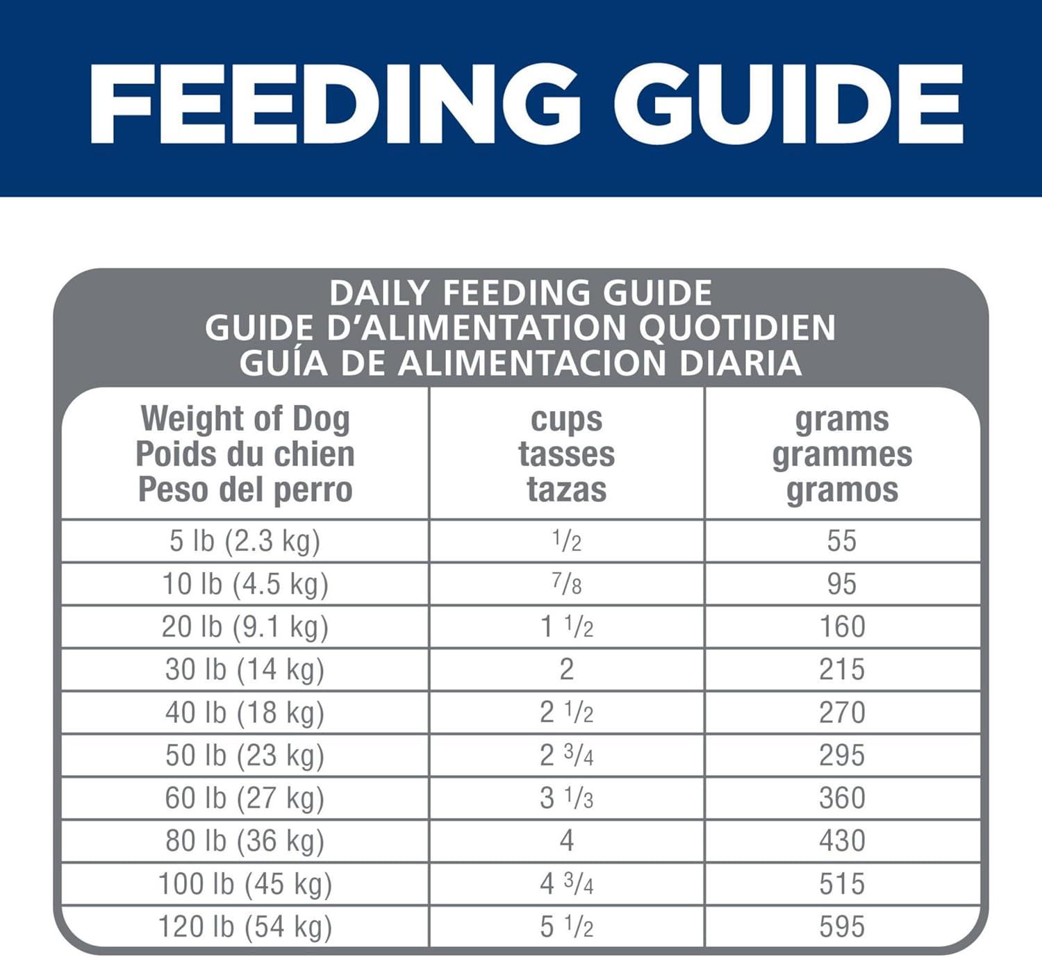 imageHills Science Diet Sensitive Stomach ampamp Skin Adult 16 Stomach ampamp Skin Sensitivity Support Dry Dog Food Grain Free Chicken ampamp Potato 24 lb Bag