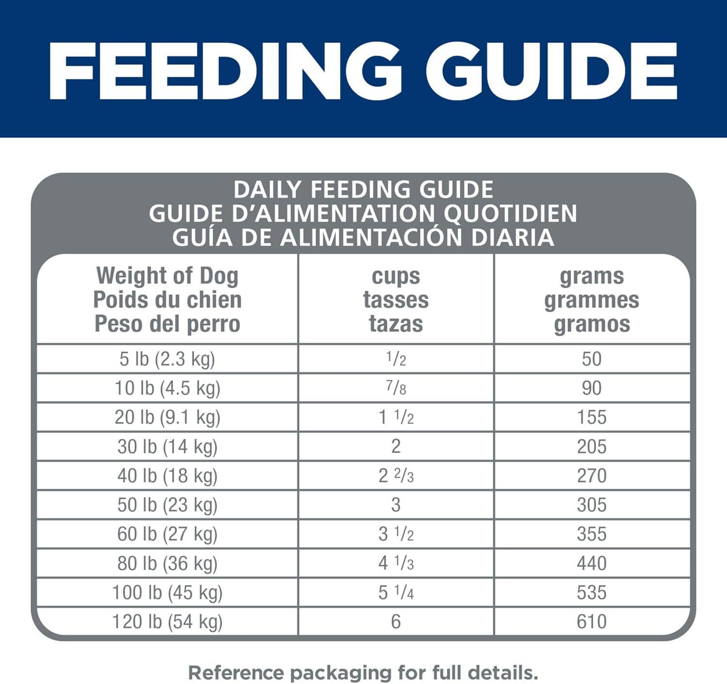 imageHills Science Diet Sensitive Stomach ampamp Skin Adult 16 Stomach ampamp Skin Sensitivity Support Small Kibble Dry Dog Food Chicken Recipe 15 lb BagChicken