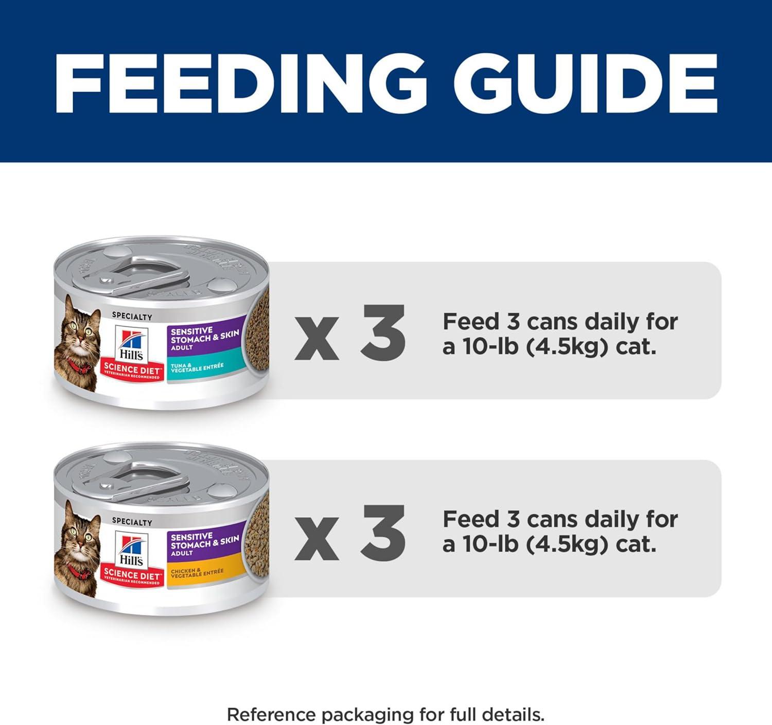 imageHills Science Diet Sensitive Stomach ampamp Skin Adult 16 Stomach ampamp Skin Sensitivity Support Wet Cat Food Chicken ampamp Vegetables Minced 29 oz Can Case of 24Variety Pack Chicken Tuna Minced