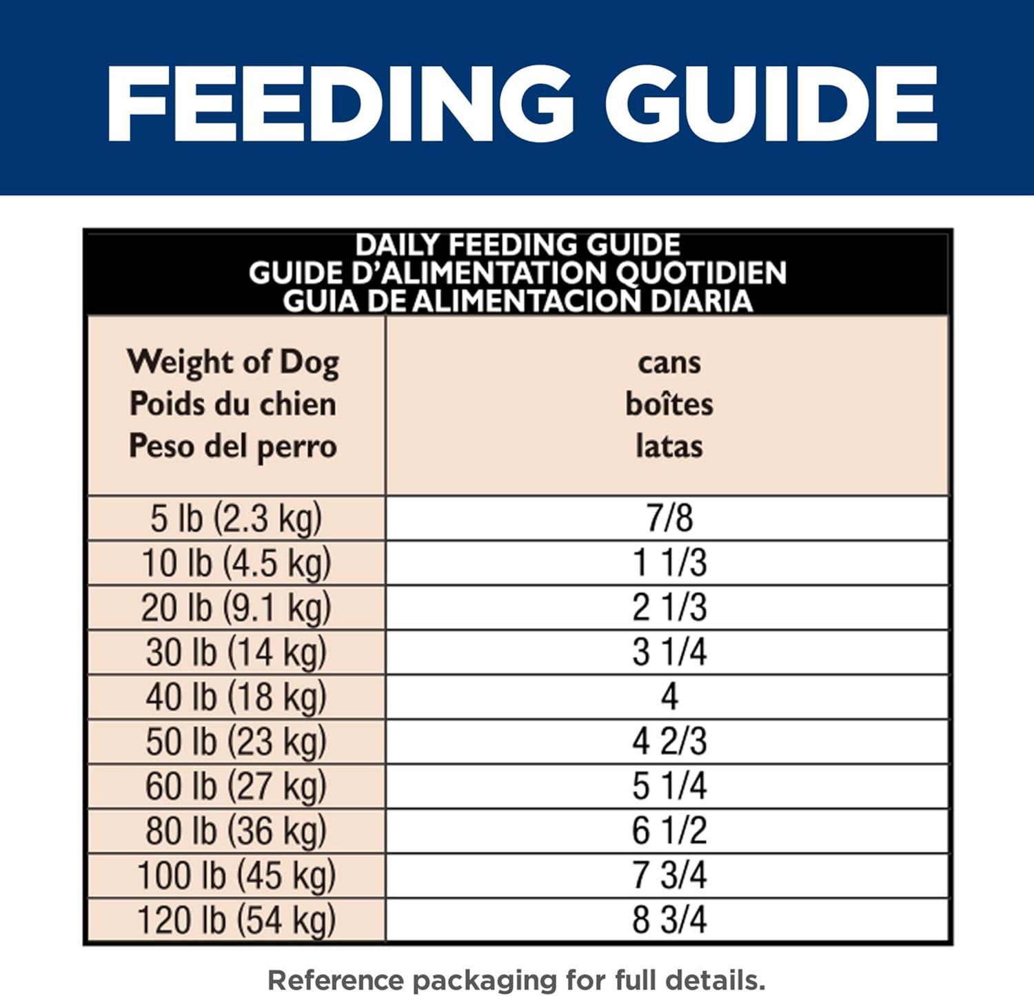 imageHills Science Diet Sensitive Stomach ampamp Skin Adult 16 Stomach ampamp Skin Sensitivity Support Wet Dog Food Salmon ampamp Vegetables Loaf 128 oz Can Case of 12Turkey Rice Stew
