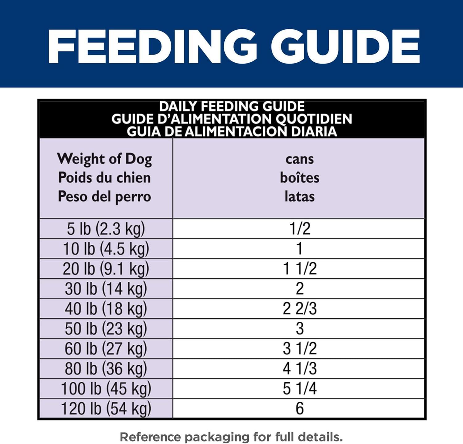 imageHills Science Diet Sensitive Stomach ampamp Skin Adult 16 Stomach ampamp Skin Sensitivity Support Wet Dog Food Salmon ampamp Vegetables Loaf 128 oz Can Case of 12Seafood