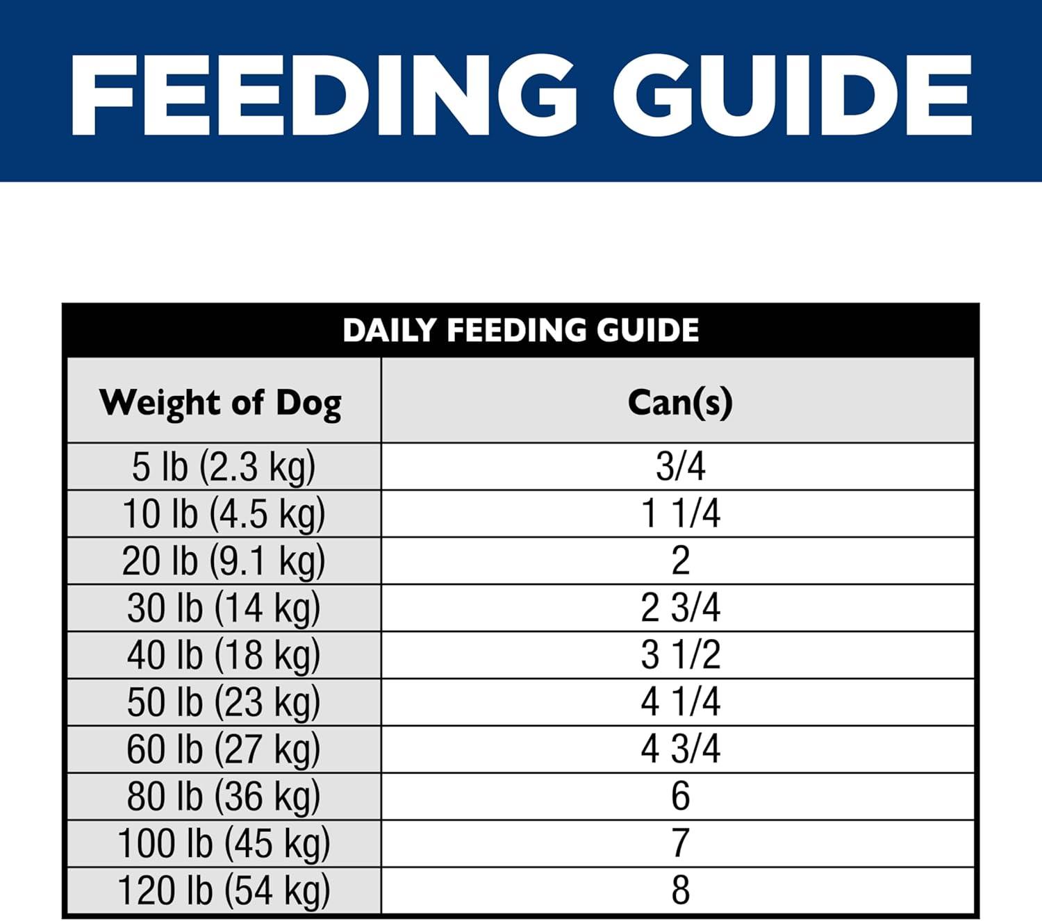 imageHills Science Diet Sensitive Stomach ampamp Skin Adult 16 Stomach ampamp Skin Sensitivity Support Wet Dog Food Salmon ampamp Vegetables Loaf 128 oz Can Case of 12Chicken Barley Stew