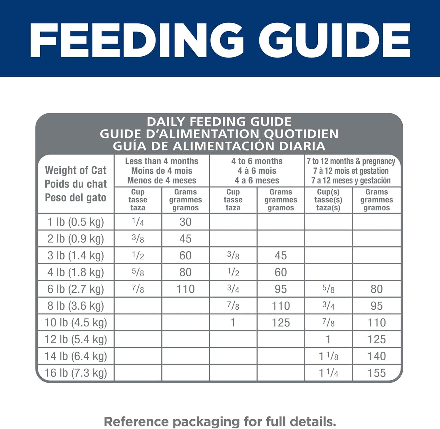 imageHills Science Diet Sensitive Stomach ampamp Skin Kitten Stomach ampamp Skin Sensitivity Support Dry Cat Food Salmon ampamp Brown Rice 35 lb BagSalmon Brown Rice