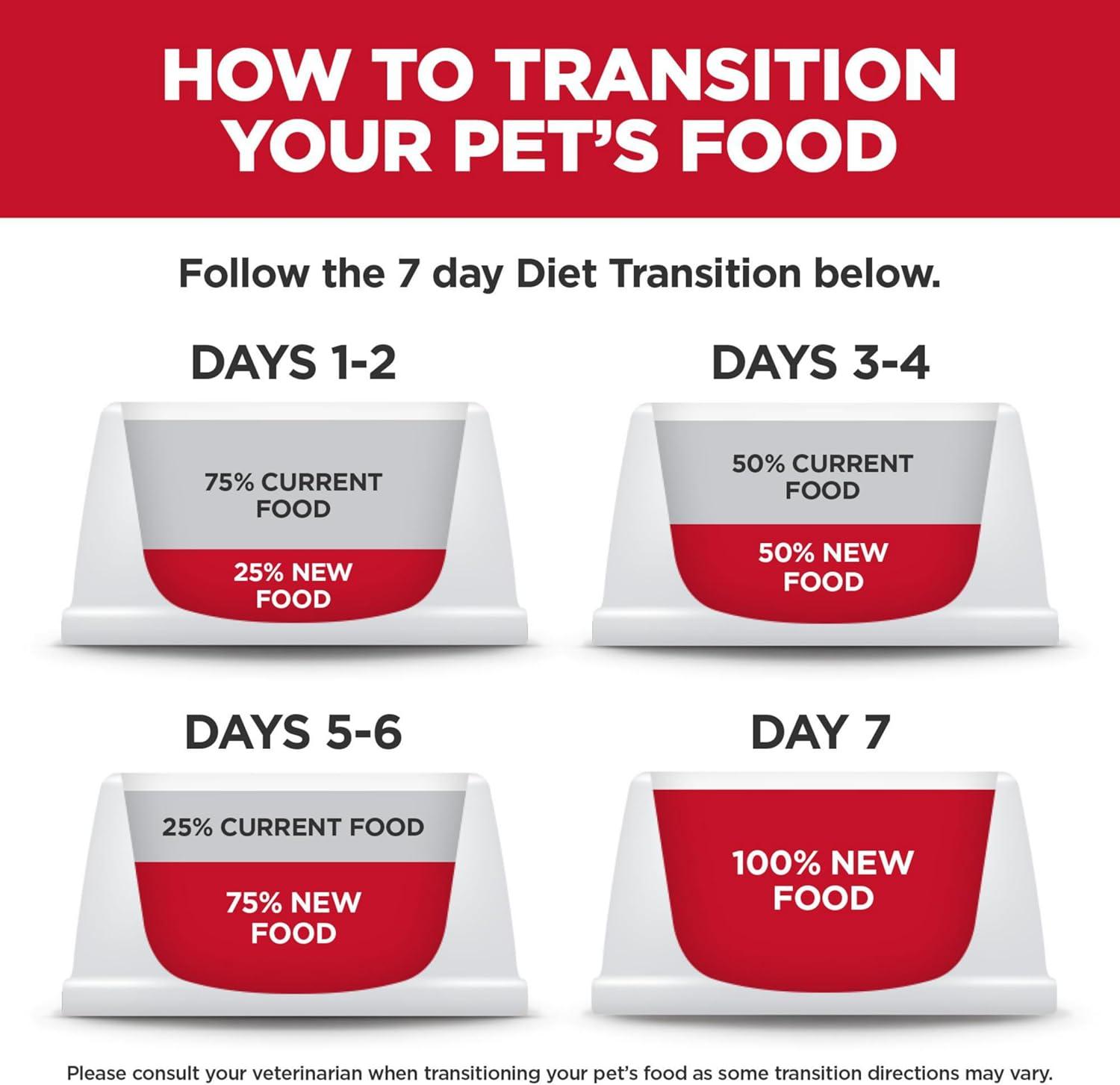 imageHills Science Diet Small ampamp Mini Adult 16 Small ampamp Mini Breeds Premium Nutrition Wet Dog Food Beef ampamp Vegetables Stew 35 oz Tray Case of 12Beef Vegetables Stew