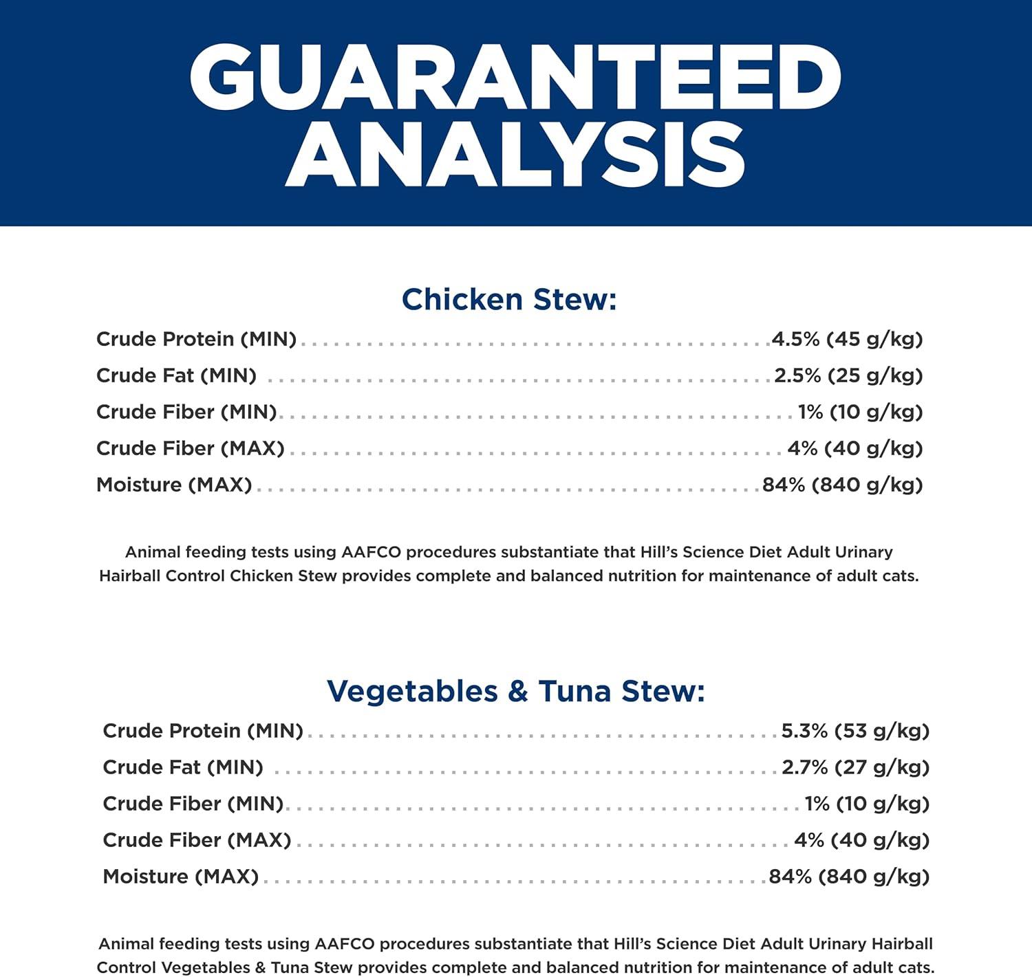 imageHills Science Diet Urinary Hairball Control Adult 16 Urinary Track Health ampamp Hairball Control Support Wet Cat Food Chicken Minced 55 oz Can Case of 24Variety Pack Chicken Tuna Vegetables Stew