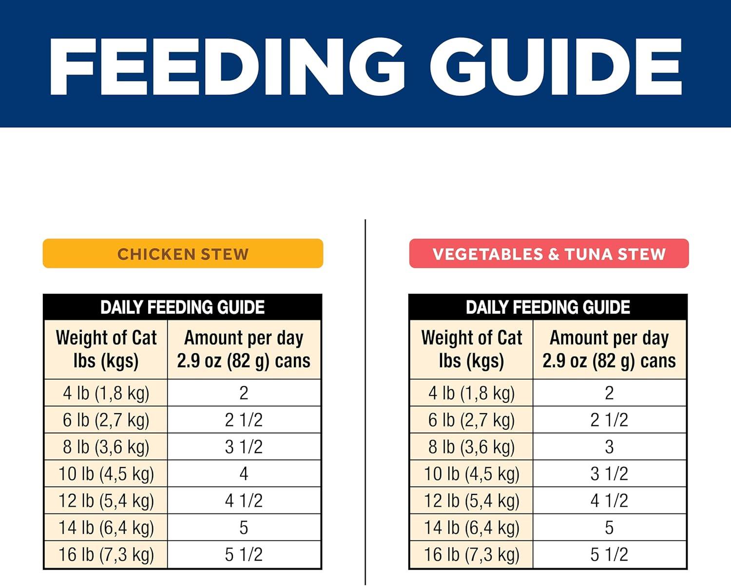 imageHills Science Diet Urinary Hairball Control Adult 16 Urinary Track Health ampamp Hairball Control Support Wet Cat Food Chicken Minced 55 oz Can Case of 24Variety Pack Chicken Tuna Vegetables Stew