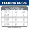 Hill’s Science Diet Adult 7+, Senior Adult 7+ Premium Nutrition, Dry Dog Food, No Corn, Wheat, Soy Chicken & Brown Rice, 15 lb Bag(No Corn  Wheat  Soy Chicken & Brown Rice)