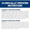 Hill’s Science Diet Sensitive Stomach & Skin, Adult 1-6, Stomach & Skin Sensitivity Support, Wet Dog Food, Salmon & Vegetables Loaf, 12.8 oz Can, Case of 12(Variety Pack: Chicken & Vegetables; Salmon & Vegetables Loaf)