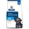 Hill’s Prescription Diet d/d Food Sensitivities Grain Free Potato & Venison Flavor Dry Dog Food, Veterinary Diet, 25 lb. Bag(Potato & Salmon)