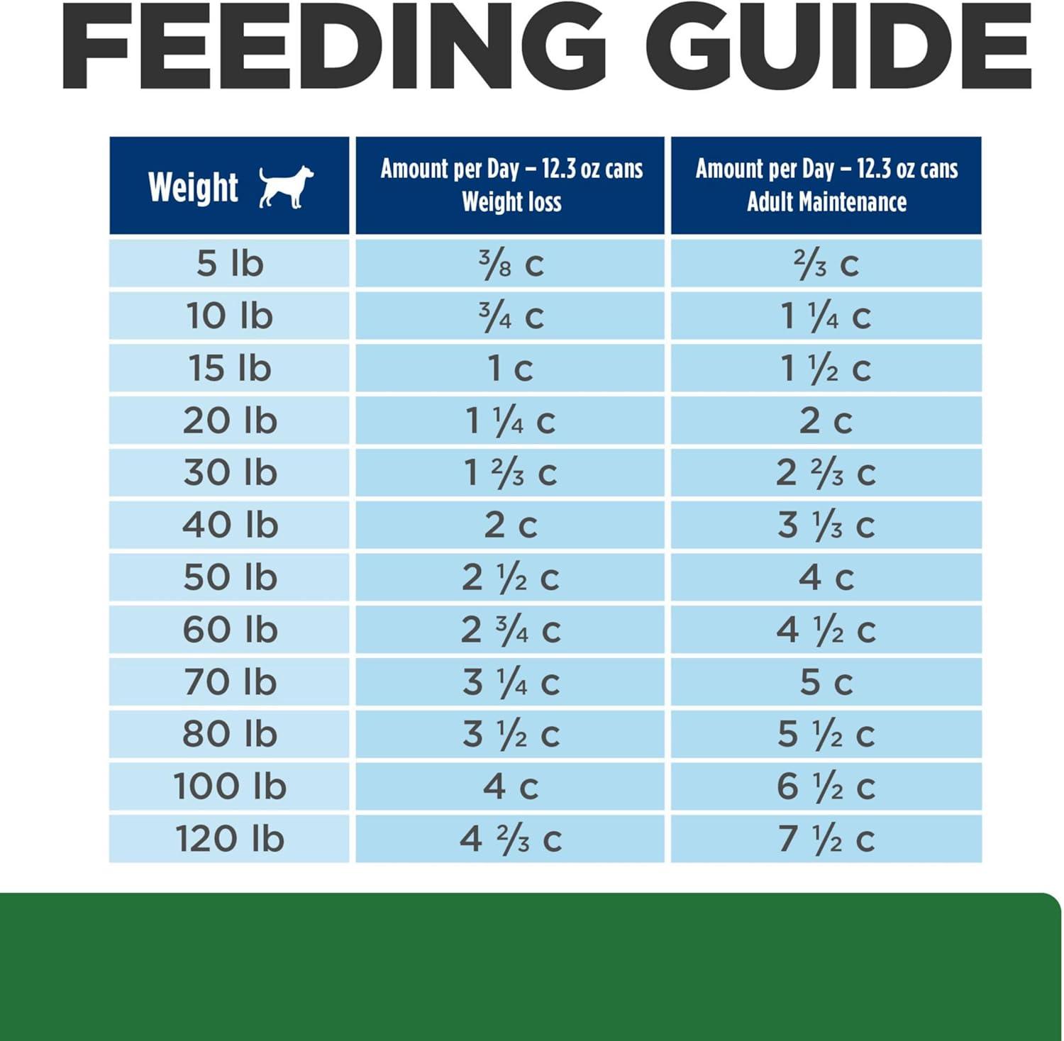 imageHills Prescription Diet rd Weight Reduction Wet Dog Food Veterinary Diet 123 oz Cans 12Pack
